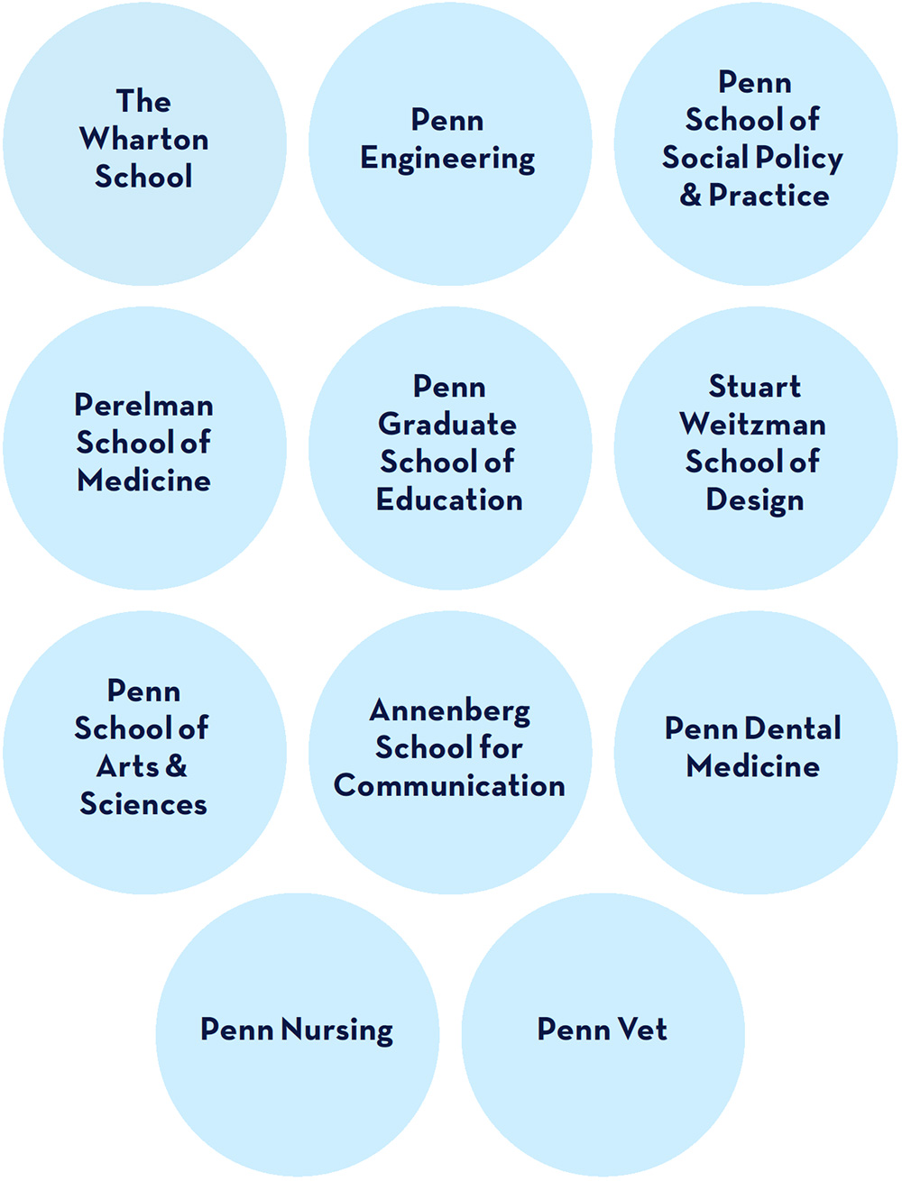List of Partner Schools