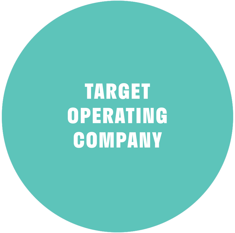 Target Operating Company